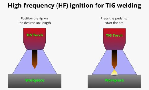 high frequency ignition for TIG welding.jpg